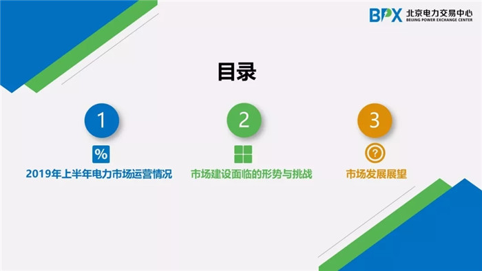 電力市場交易現狀與展望