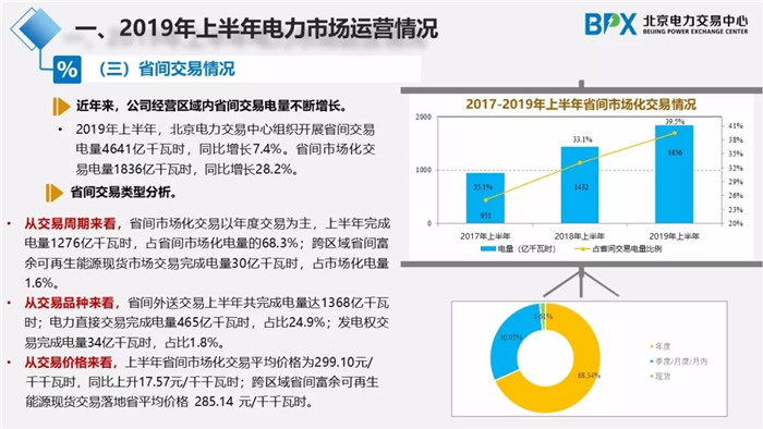 電力市場交易現狀與展望