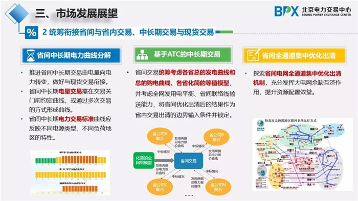 電力市場交易現狀與展望