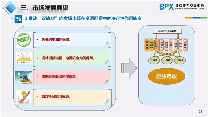 電力市場交易現狀與展望