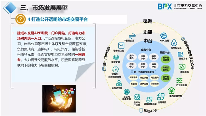 電力市場交易現狀與展望