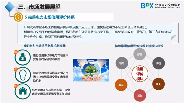 電力市場交易現狀與展望