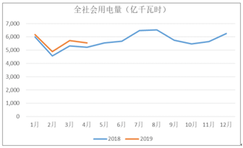 2019年中國電力行業各電源需求與供求發展預測:市場化交易規模進一步擴大