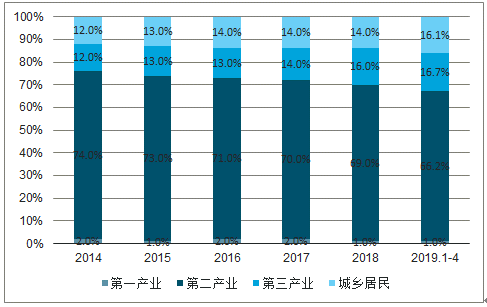 2019年中國電力行業各電源需求與供求發展預測:市場化交易規模進一步擴大
