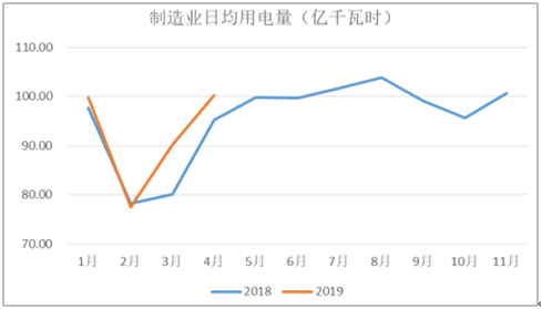 2019年中國電力行業各電源需求與供求發展預測:市場化交易規模進一步擴大