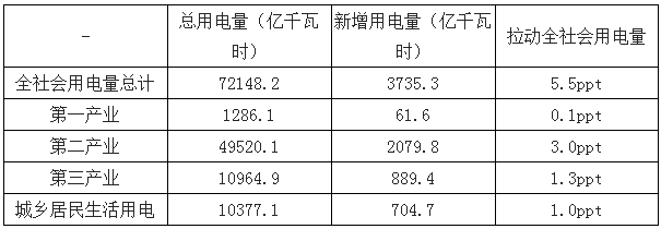 2019年中國電力行業各電源需求與供求發展預測:市場化交易規模進一步擴大