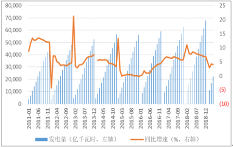 2019年中國電力行業各電源需求與供求發展預測:市場化交易規模進一步擴大