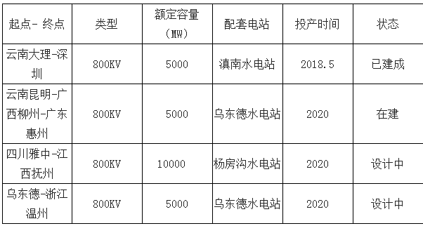 2019年中國電力行業各電源需求與供求發展預測:市場化交易規模進一步擴大