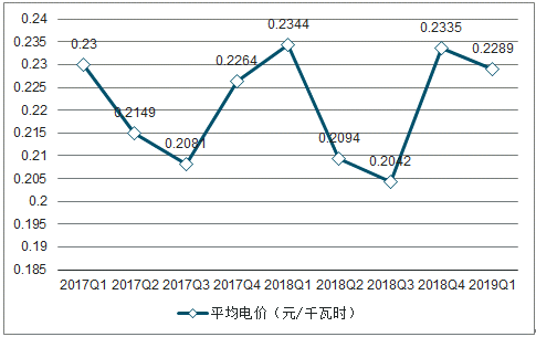 2019年中國電力行業各電源需求與供求發展預測:市場化交易規模進一步擴大