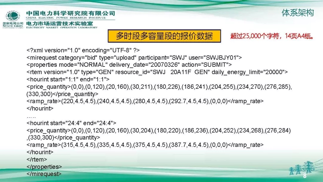 PPT