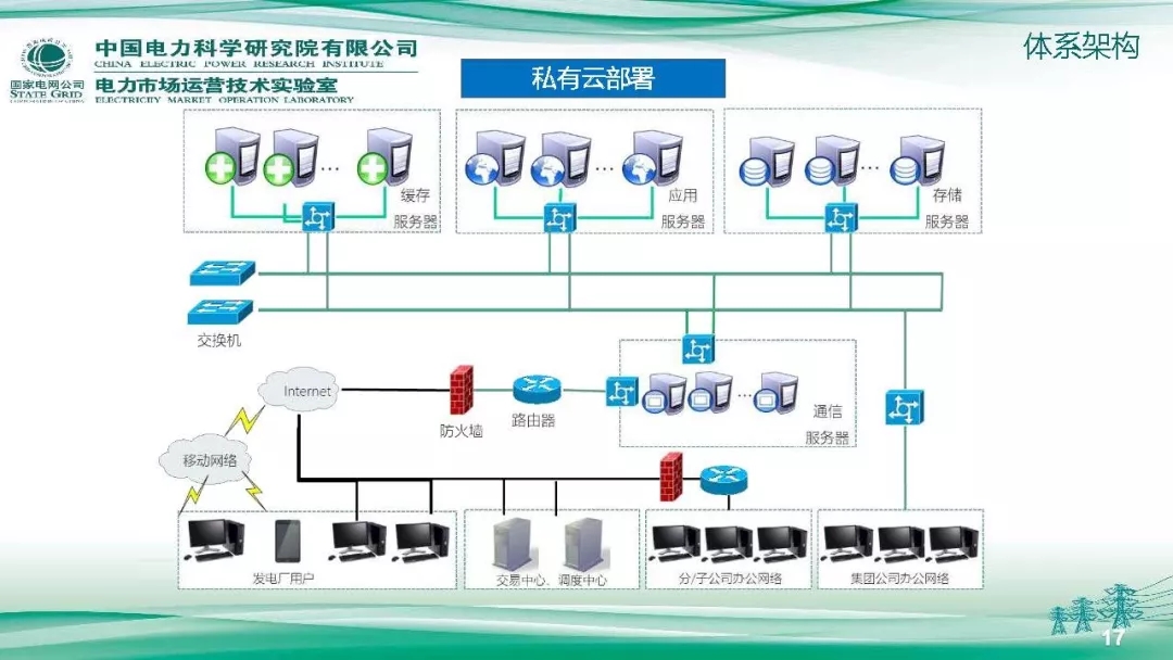 PPT