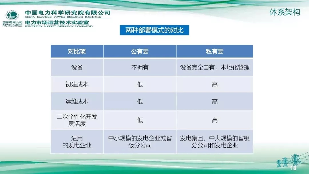 PPT