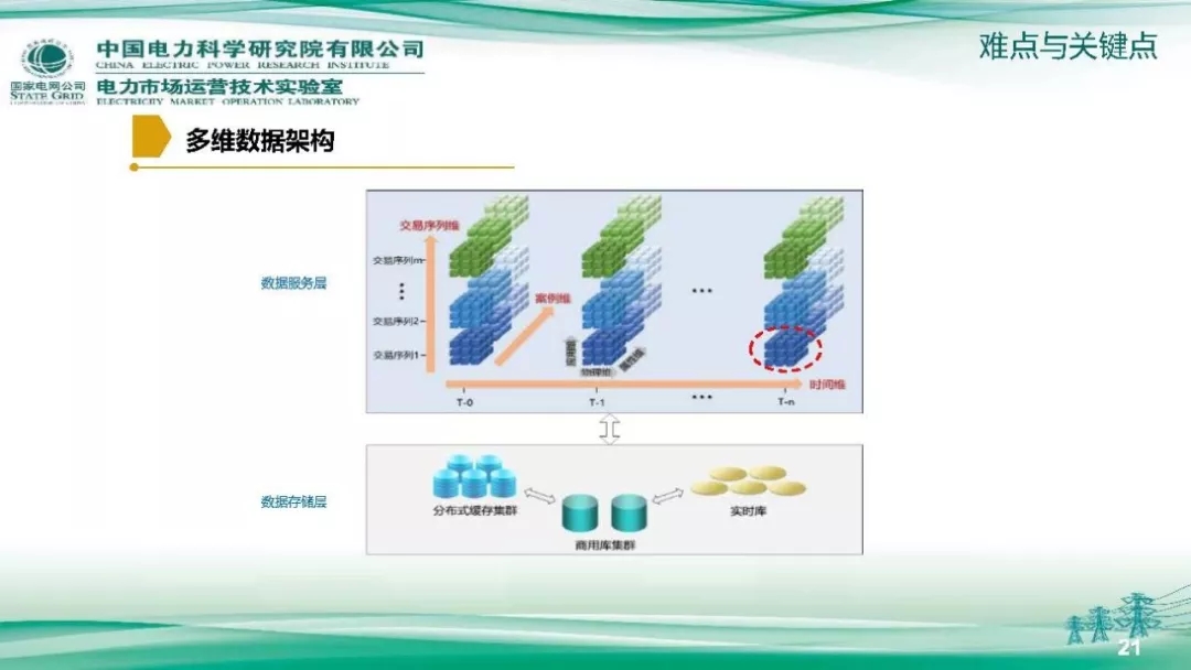PPT