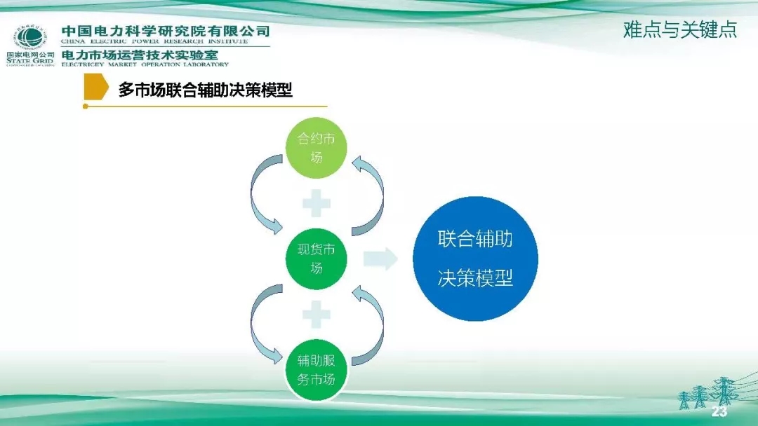 PPT
