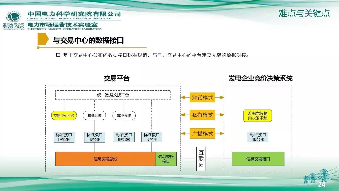 PPT
