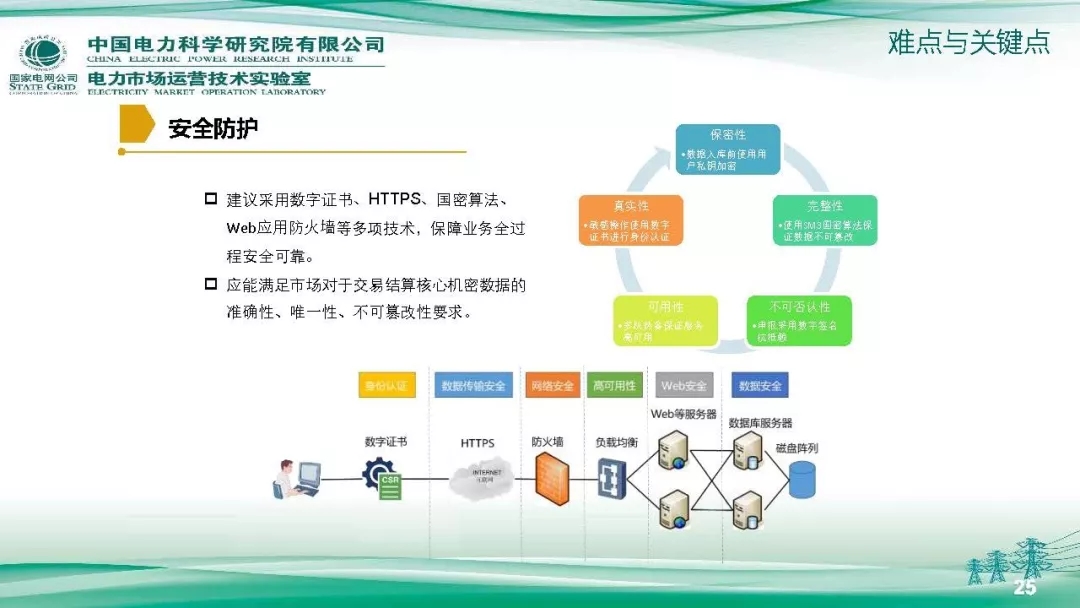 PPT