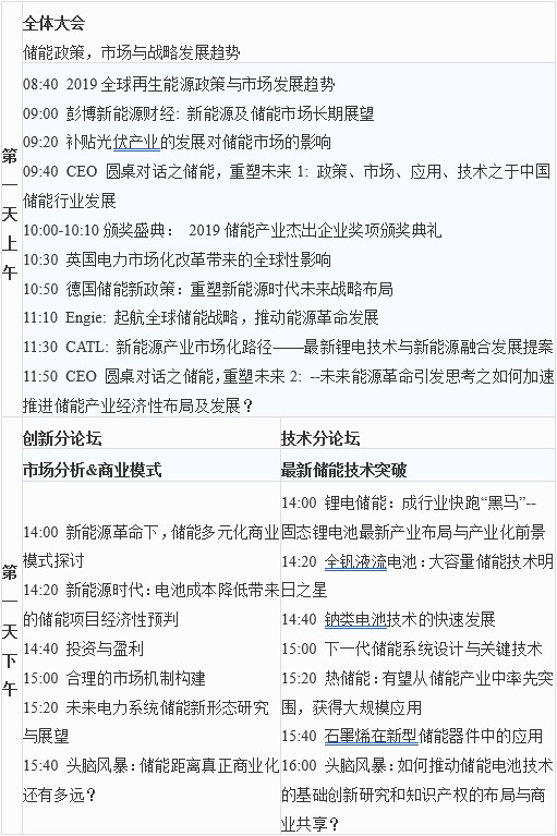 第六屆中國儲(chǔ)能創(chuàng)新與技術(shù)峰會(huì)(CESS2019)將于11月25-26在中國深圳盛大開幕!