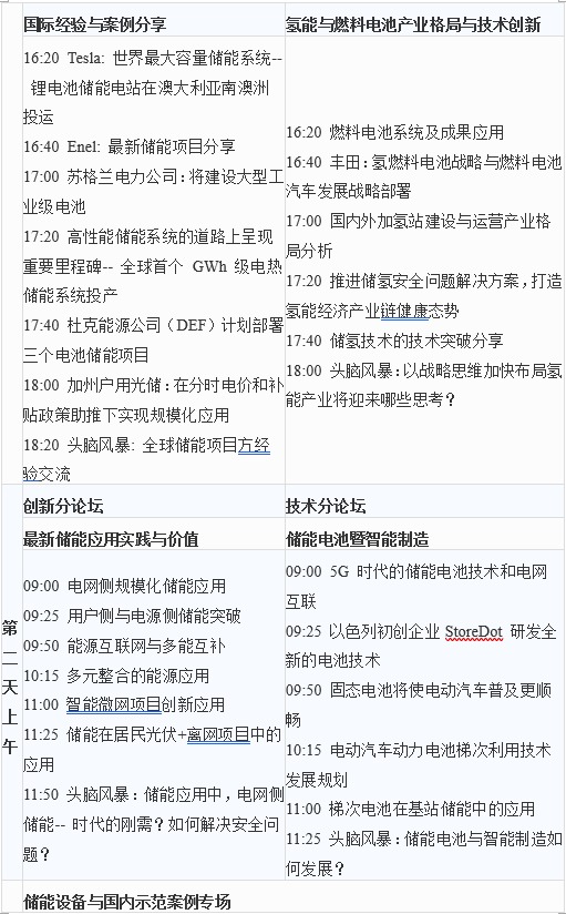 第六屆中國儲(chǔ)能創(chuàng)新與技術(shù)峰會(huì)(CESS2019)將于11月25-26在中國深圳盛大開幕!