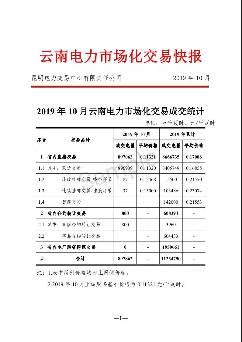 云南10月電力市場(chǎng)化交易快報(bào):平均成交價(jià)0.11321元/千瓦時(shí)