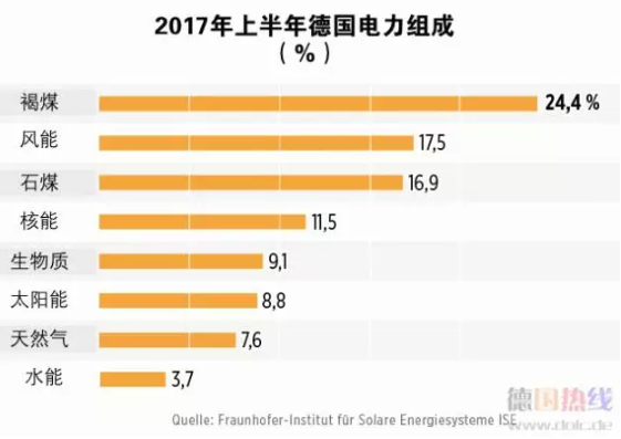 2021年 中國會不會出現“負電價”?