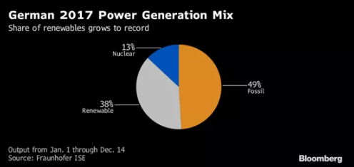 2021年 中國會不會出現“負電價”?