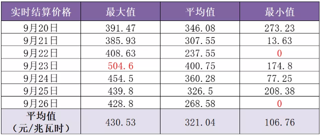 山東現貨市場見聞|零元電價已現 負電價還會遠嗎?