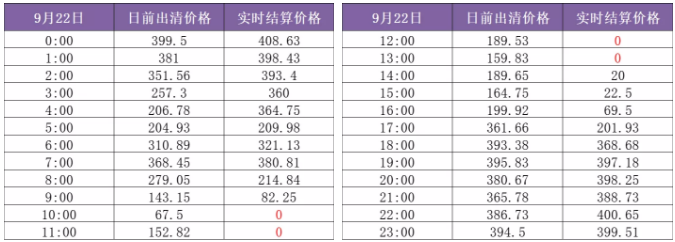 山東現貨市場見聞|零元電價已現 負電價還會遠嗎?