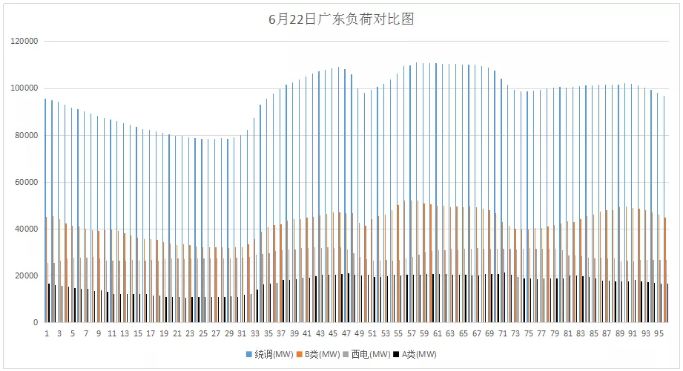 山東現貨市場見聞|零元電價已現 負電價還會遠嗎?