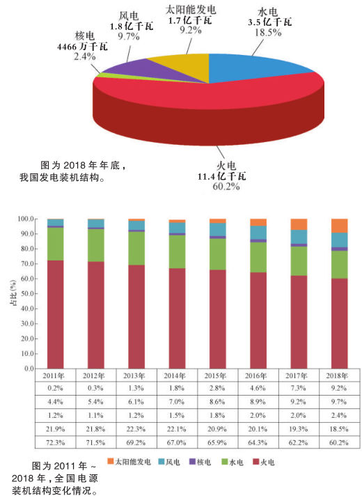 科普知識(shí)｜電從哪里來？