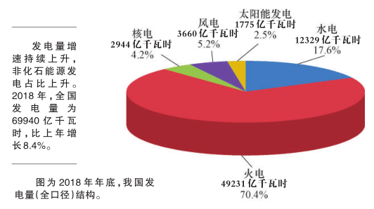 科普知識(shí)｜電從哪里來？