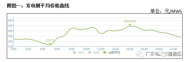 猶猶豫豫簽長協 廣東電力市場主體在迷茫什么?