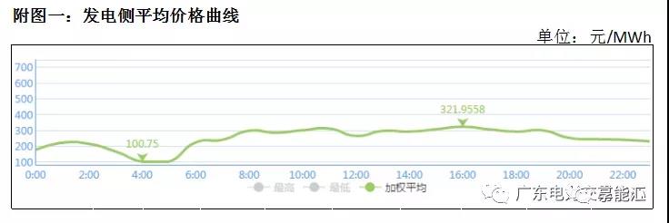 猶猶豫豫簽長協 廣東電力市場主體在迷茫什么?