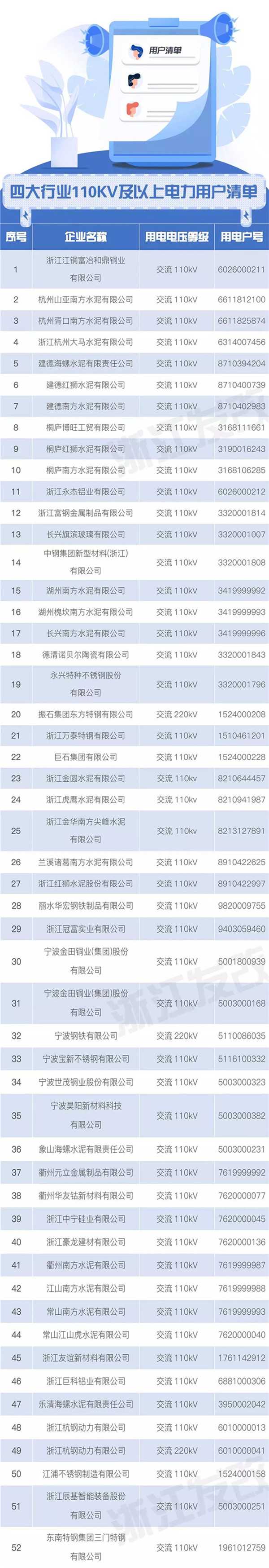 浙江售電市場(chǎng)如何交易？這份細(xì)則請(qǐng)查收