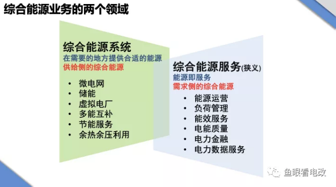 綜合能源戰略漫談:供給側還是需求側