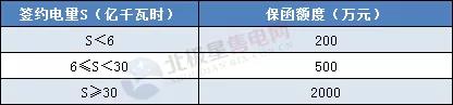 一度電不賣也要交巨額保證金?民營售電公司路在何方