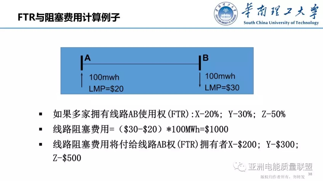 美國電力市場發(fā)展和市場運(yùn)行方法