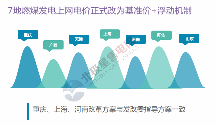 2019年度售電市場(chǎng)十大熱門事件