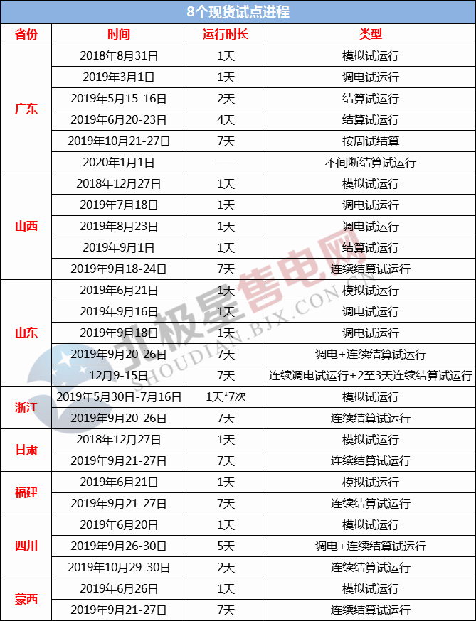 2019年度售電市場(chǎng)十大熱門事件