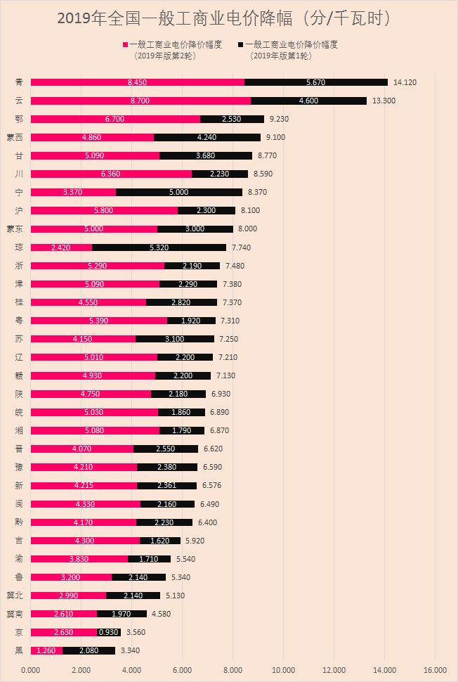 2019年度售電市場(chǎng)十大熱門事件