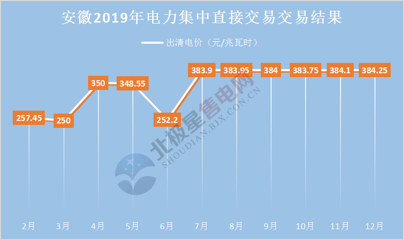 2019年度售電市場(chǎng)十大熱門事件