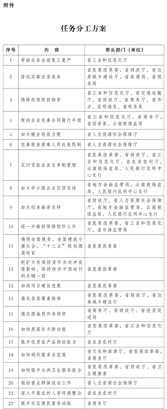 云南:非電力市場化交易用戶2020年2—3月用電按目錄電價(jià)標(biāo)準(zhǔn)的90%結(jié)算