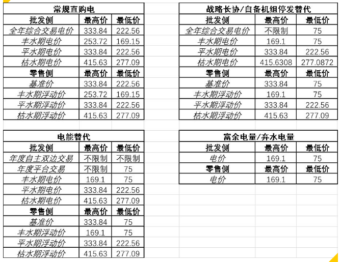解讀《四川省2020年省內電力市場交易總體方案》