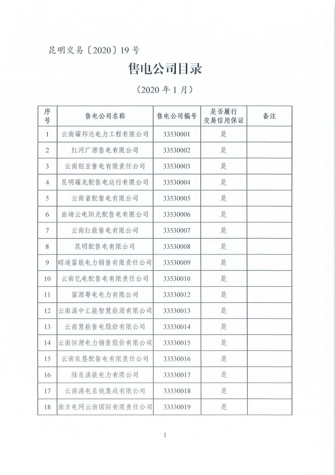 昆明售電公司注冊共143家，截止2020年1月昆明電力交易中心公布