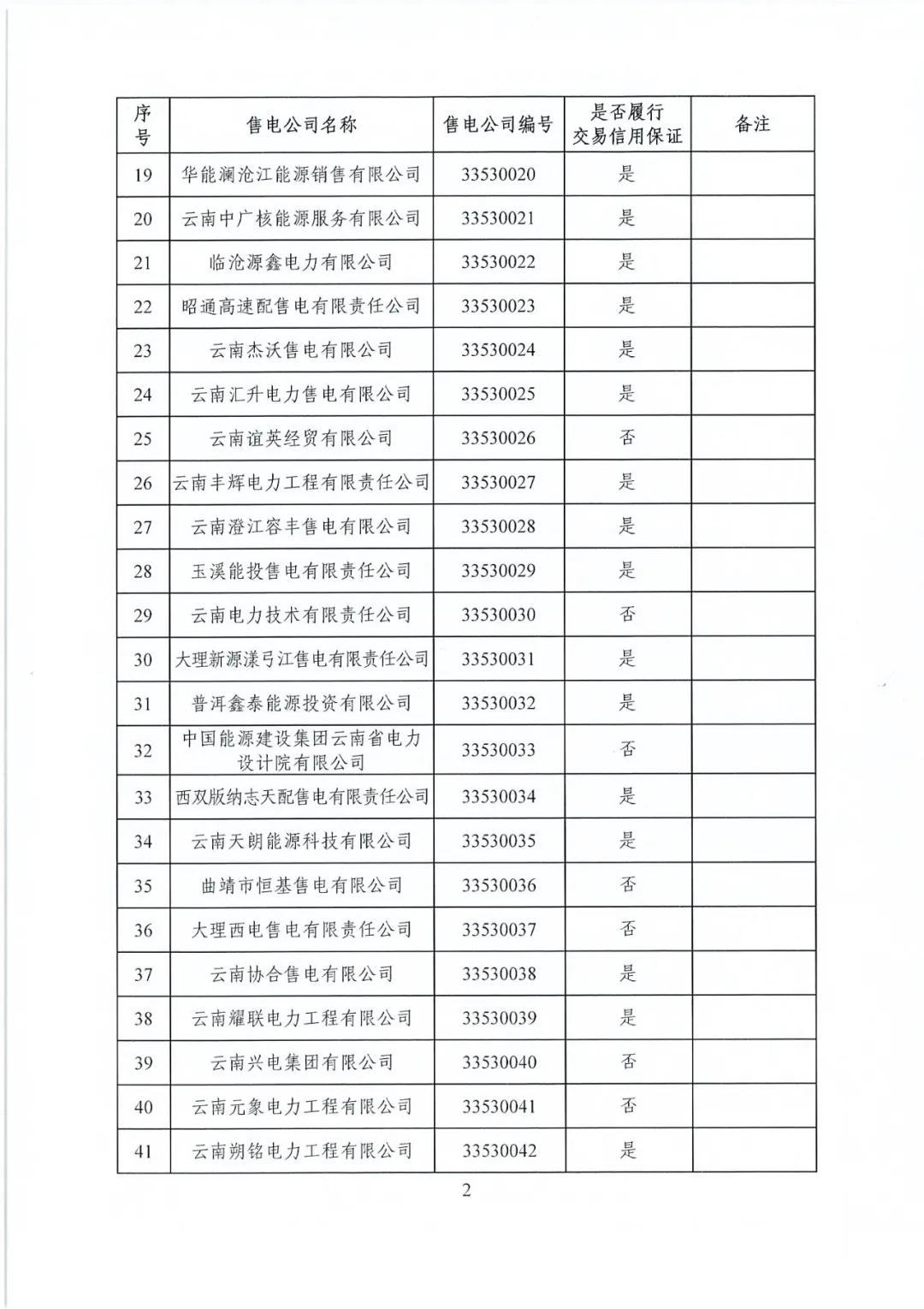 昆明售電公司注冊共143家，截止2020年1月昆明電力交易中心公布