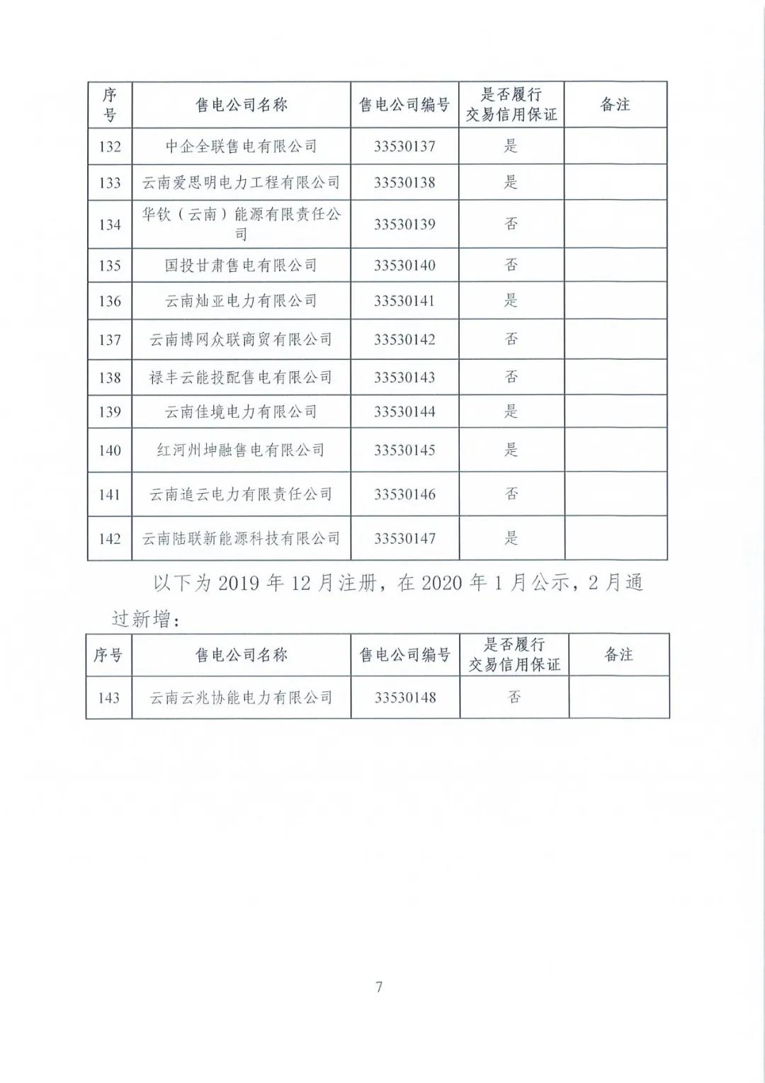 昆明售電公司注冊共143家，截止2020年1月昆明電力交易中心公布