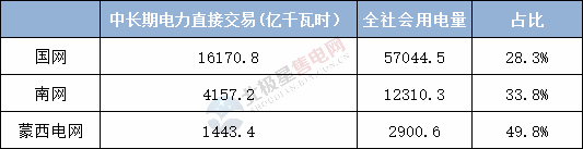  電力用戶趨于小型化 售電公司價值進一步凸顯——2020年電力交易有何看點？