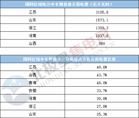 電力用戶趨于小型化 售電公司價值進一步凸顯——2020年電力交易有何看點？