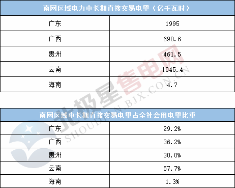  電力用戶趨于小型化 售電公司價值進一步凸顯——2020年電力交易有何看點？