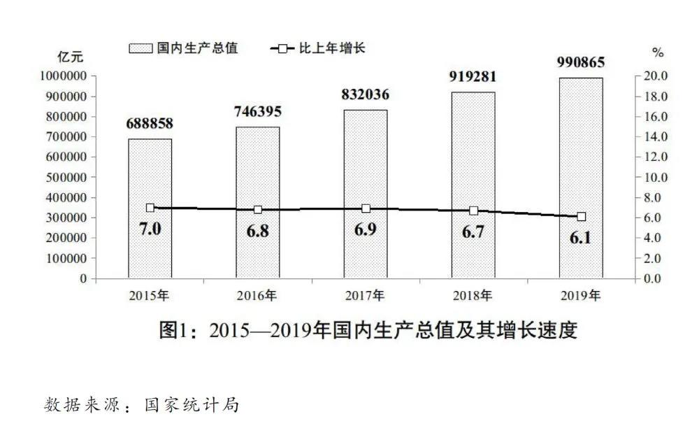 2020國(guó)民經(jīng)濟(jì)和社會(huì)發(fā)展計(jì)劃草案：建設(shè)全國(guó)統(tǒng)一電力市場(chǎng)