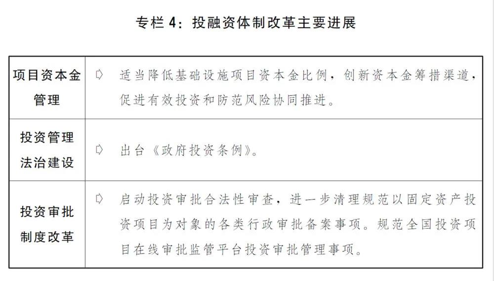 2020國(guó)民經(jīng)濟(jì)和社會(huì)發(fā)展計(jì)劃草案：建設(shè)全國(guó)統(tǒng)一電力市場(chǎng)